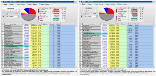 ISFIN BU YILLIK DEGISIM 2021 10 18 15 38 27