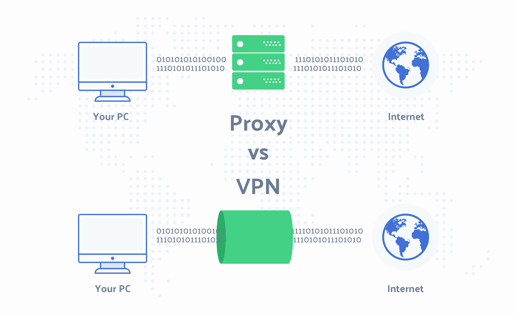 Planet proxy. Отличие прокси от VPN. Прокси сервер и VPN В чем разница. Разница прокси от впн. Схема впн.