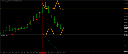 USDCHFDaily
