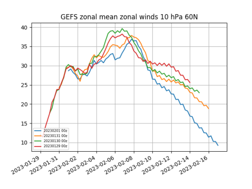 epsmean10hPa60N.md.png