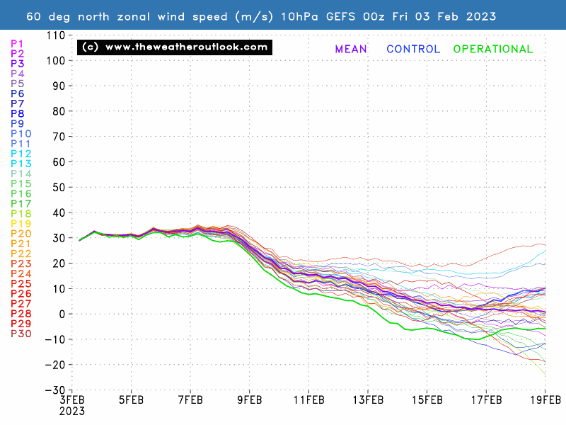 gefsenswind_10mb60.png