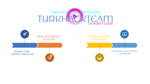 Bilgi-Mimarisi-Hedefleri.png