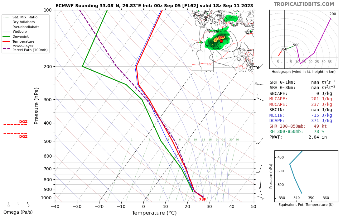 ecmwf_2023090500_fh162_sounding_33.08N_26.83E.png