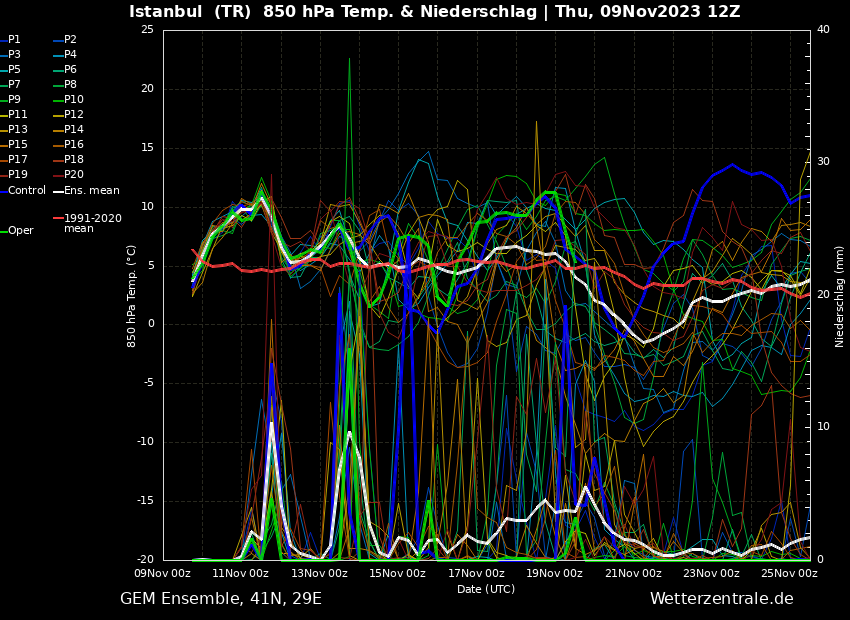 gfs-deterministic-turkey-mslp_anom-9758000.png