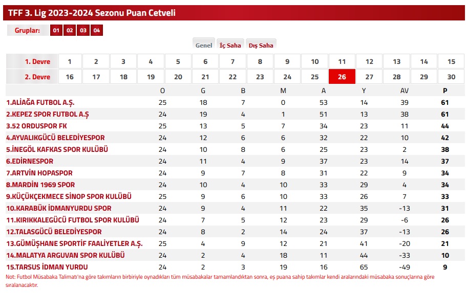 TFF 3.Lig 2023/2024 Sezonu