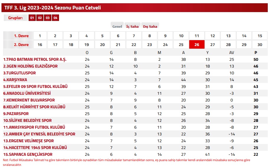 TFF 3.Lig 2023/2024 Sezonu