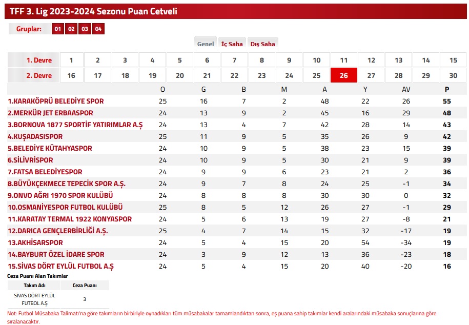 TFF 3.Lig 2023/2024 Sezonu