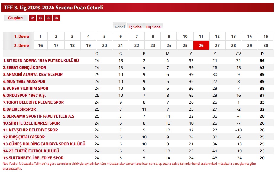 TFF 3.Lig 2023/2024 Sezonu